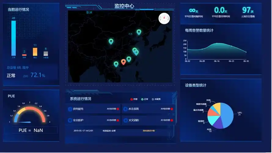 AIoT Intelligent Cloud Control Platform